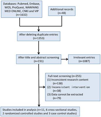 Association Between Methylmalonic Acid and Cognition: A Systematic Review and Meta-Analysis